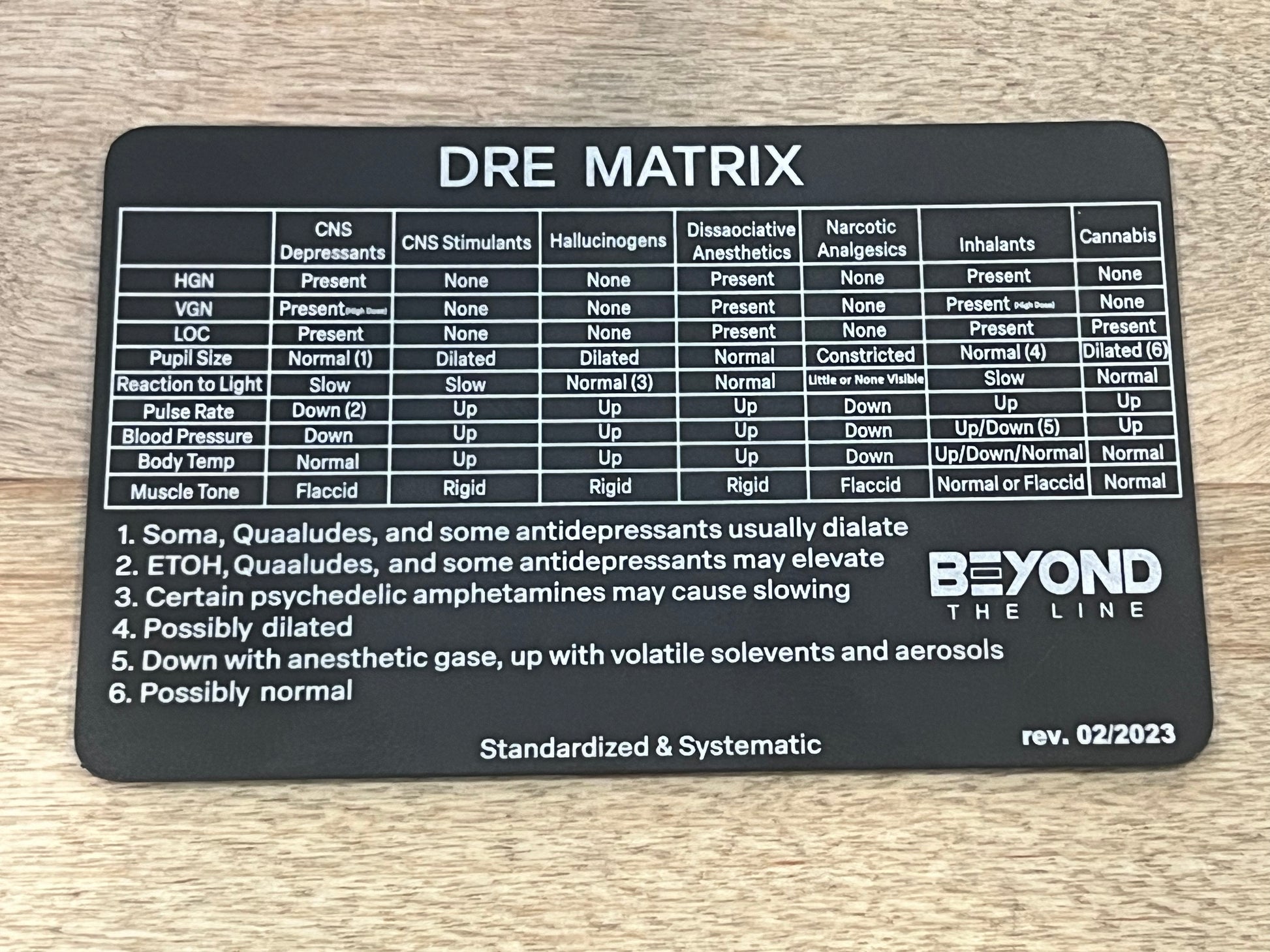 DRE Matrix Reference Card - Custom Challenge Coins from Beyond The Line