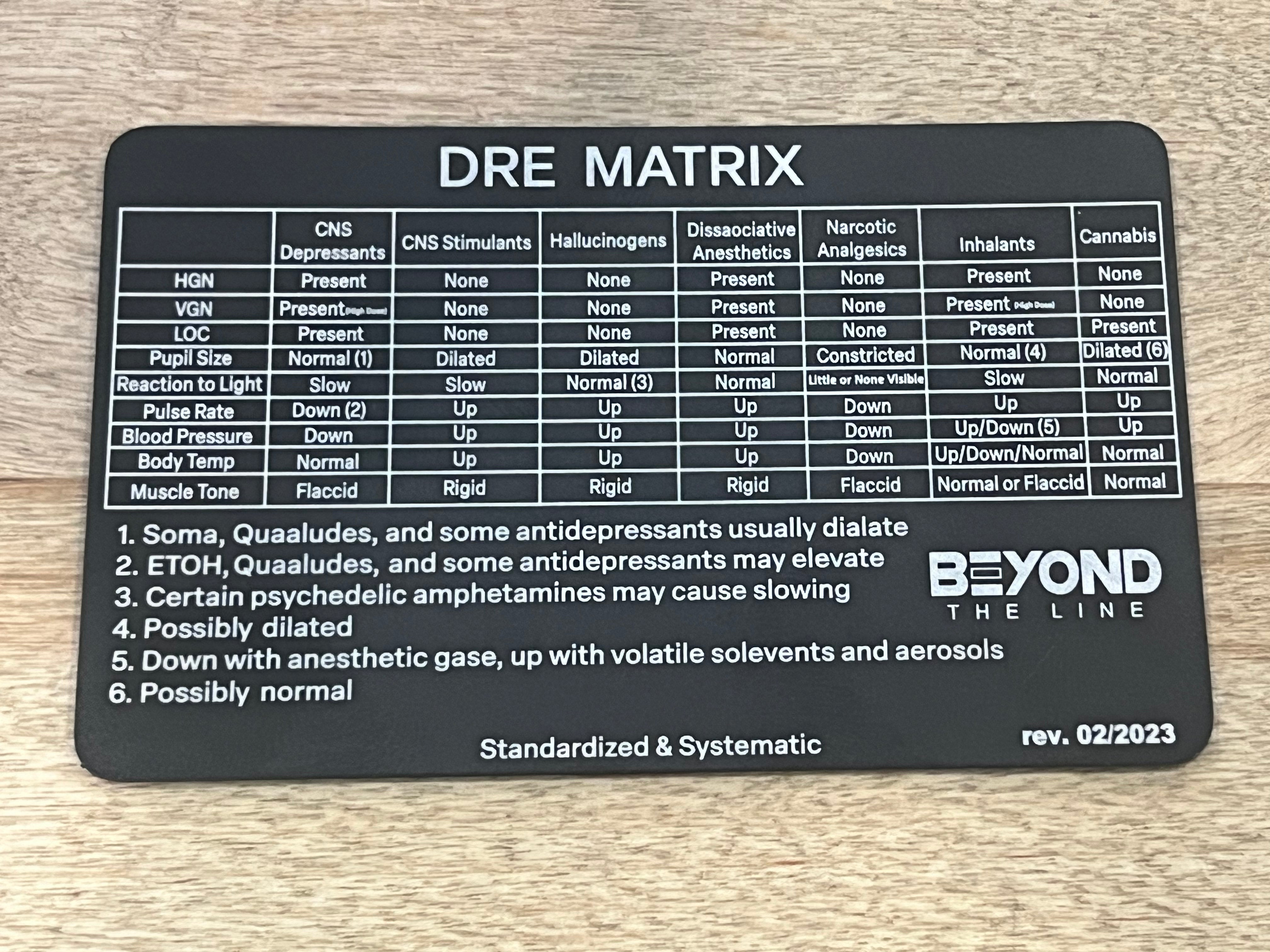 DRE Matrix Reference Card – Beyond The Line