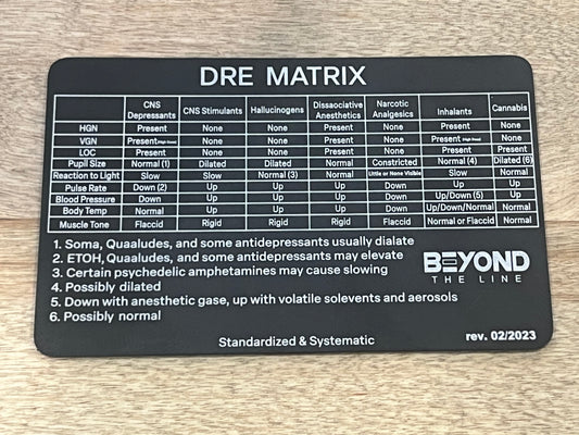 DRE Matrix Reference Card