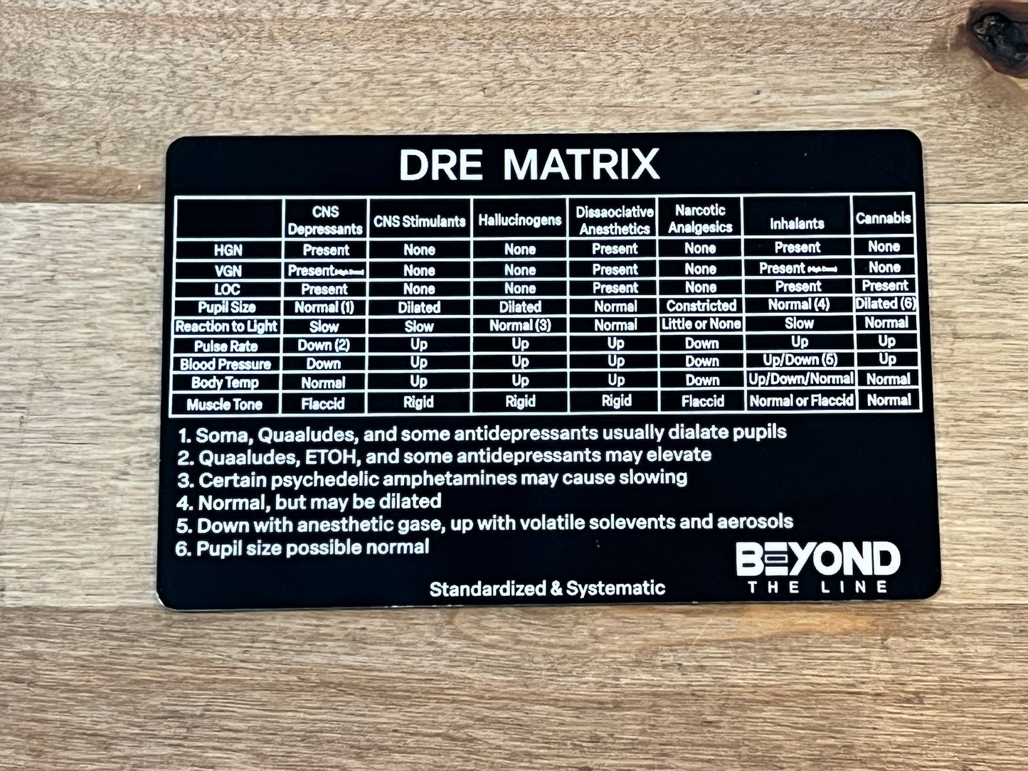 DRE Matrix Reference Card – Beyond The Line